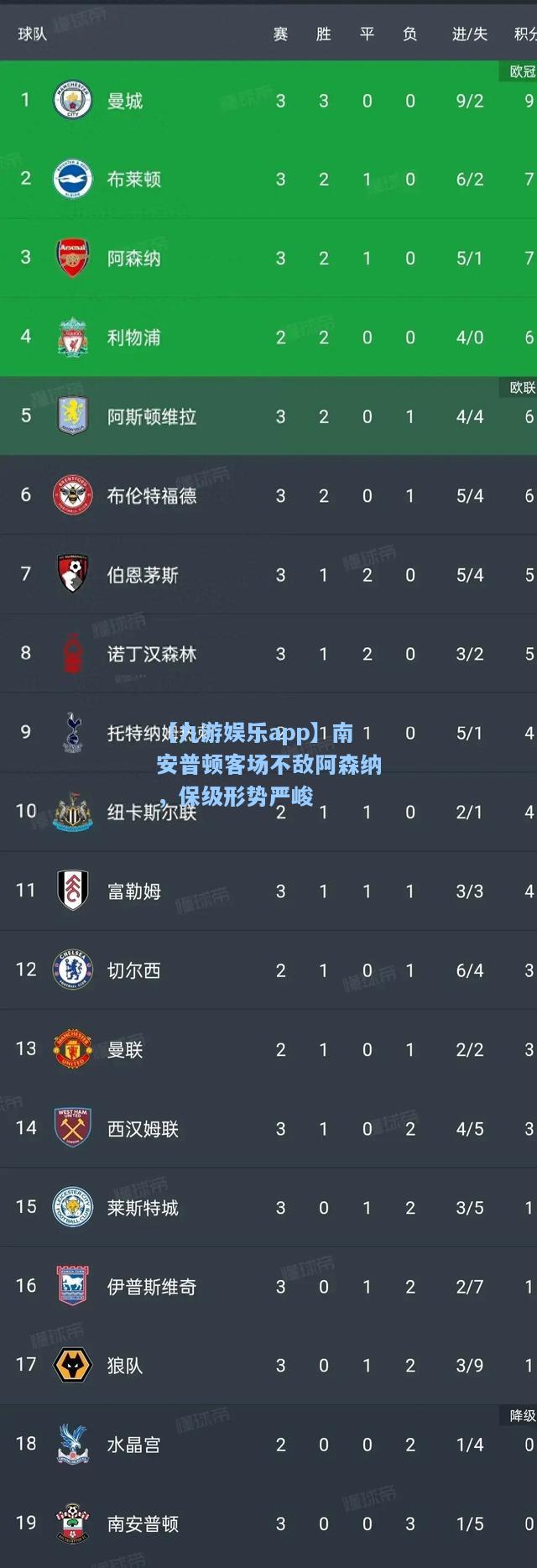 【九游娱乐app】南安普顿客场不敌阿森纳，保级形势严峻