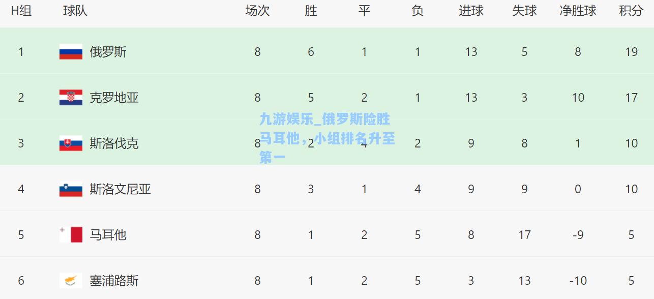 九游娱乐_俄罗斯险胜马耳他，小组排名升至第一