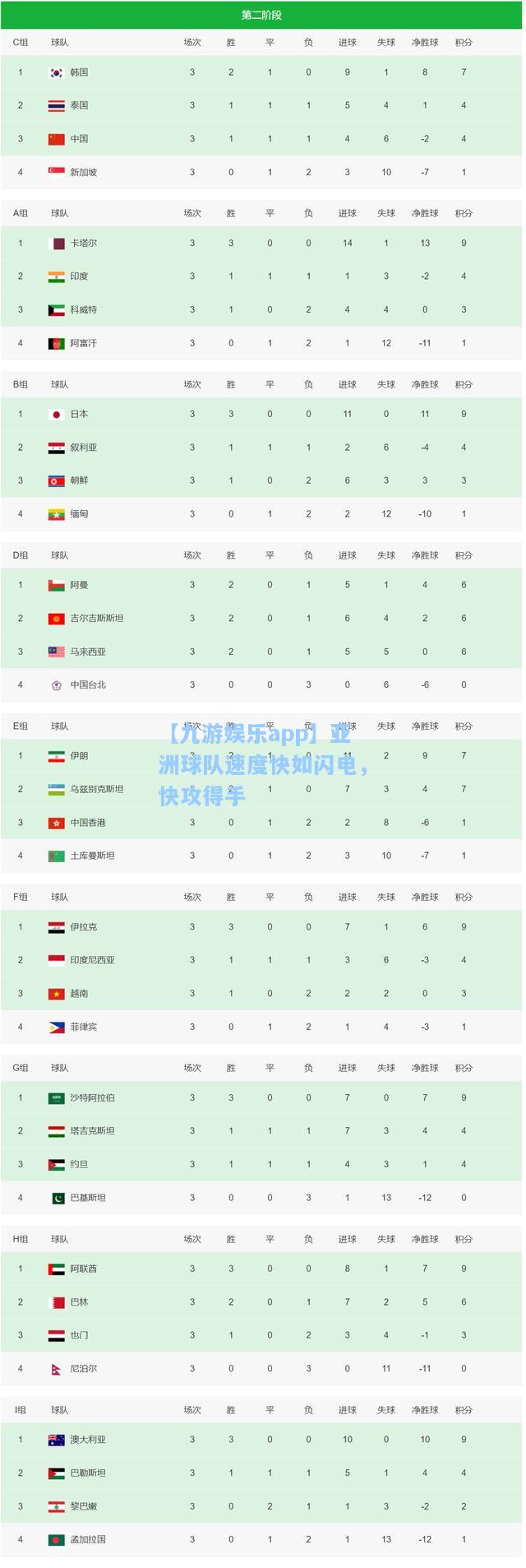 【九游娱乐app】亚洲球队速度快如闪电，快攻得手