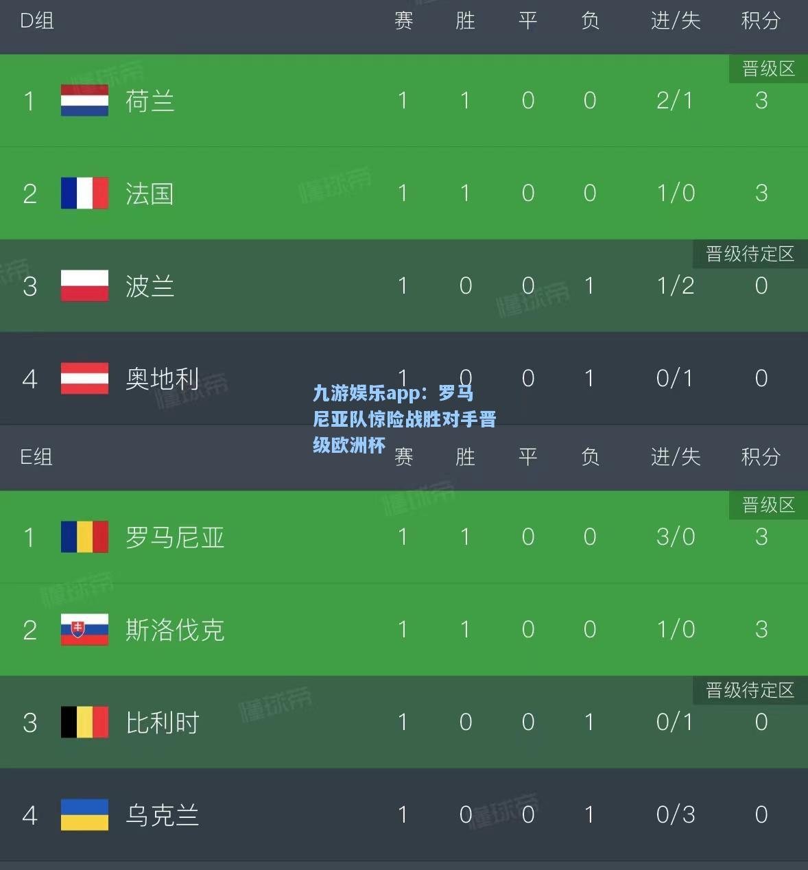 九游娱乐app：罗马尼亚队惊险战胜对手晋级欧洲杯