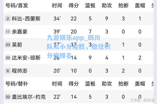 九游娱乐app_四川队以小分险胜，稳住积分榜排名